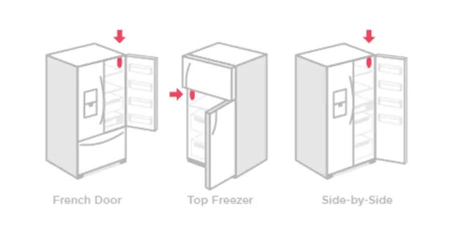 Frigidaire refrigerator model number location